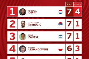 开云体育-包含莱万多夫斯基连续七场比赛得分超过精彩发挥，塞尔维亚队挑战极限！的词条